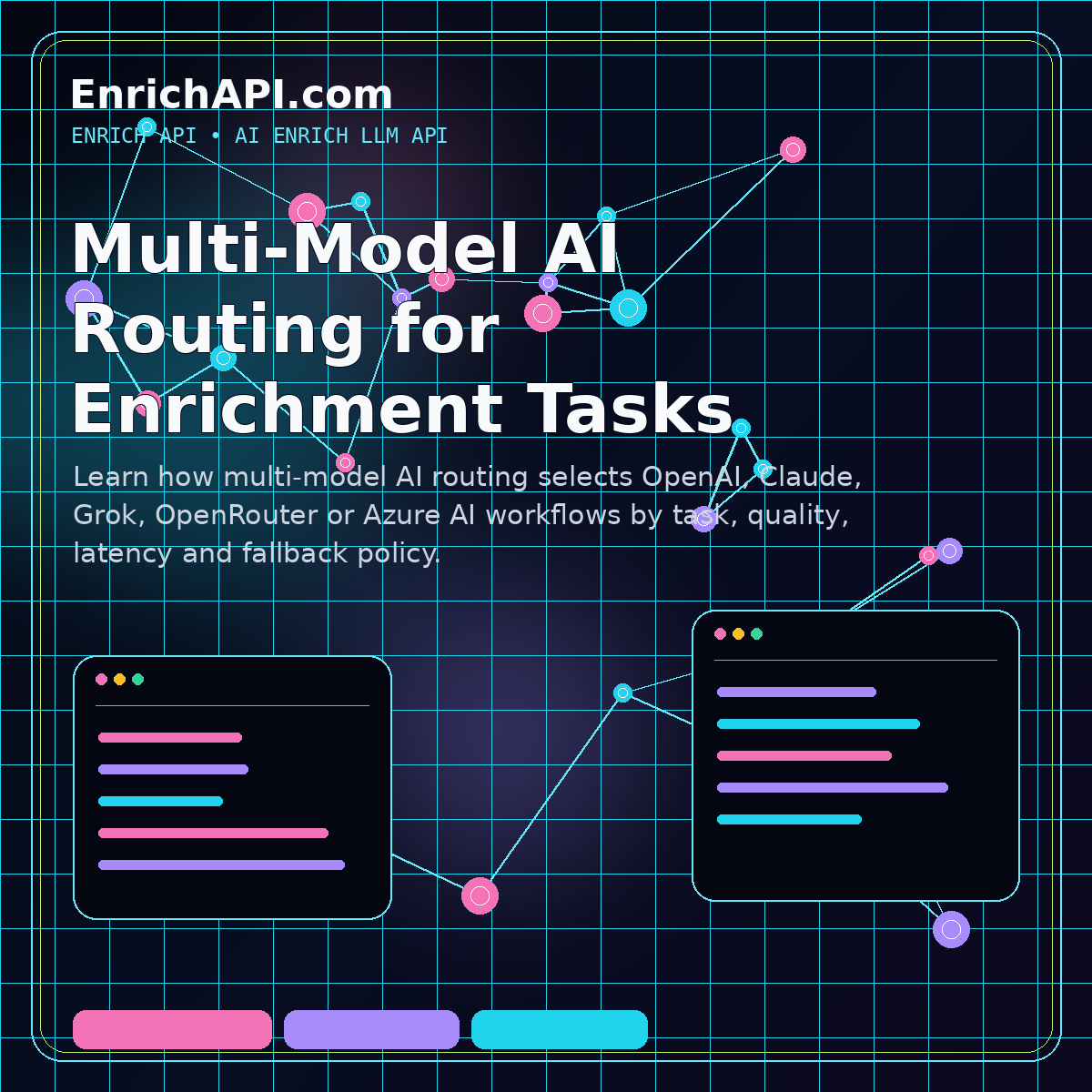Multi-model AI routing network connecting OpenAI, Claude, Grok, OpenRouter and Azure AI workflows