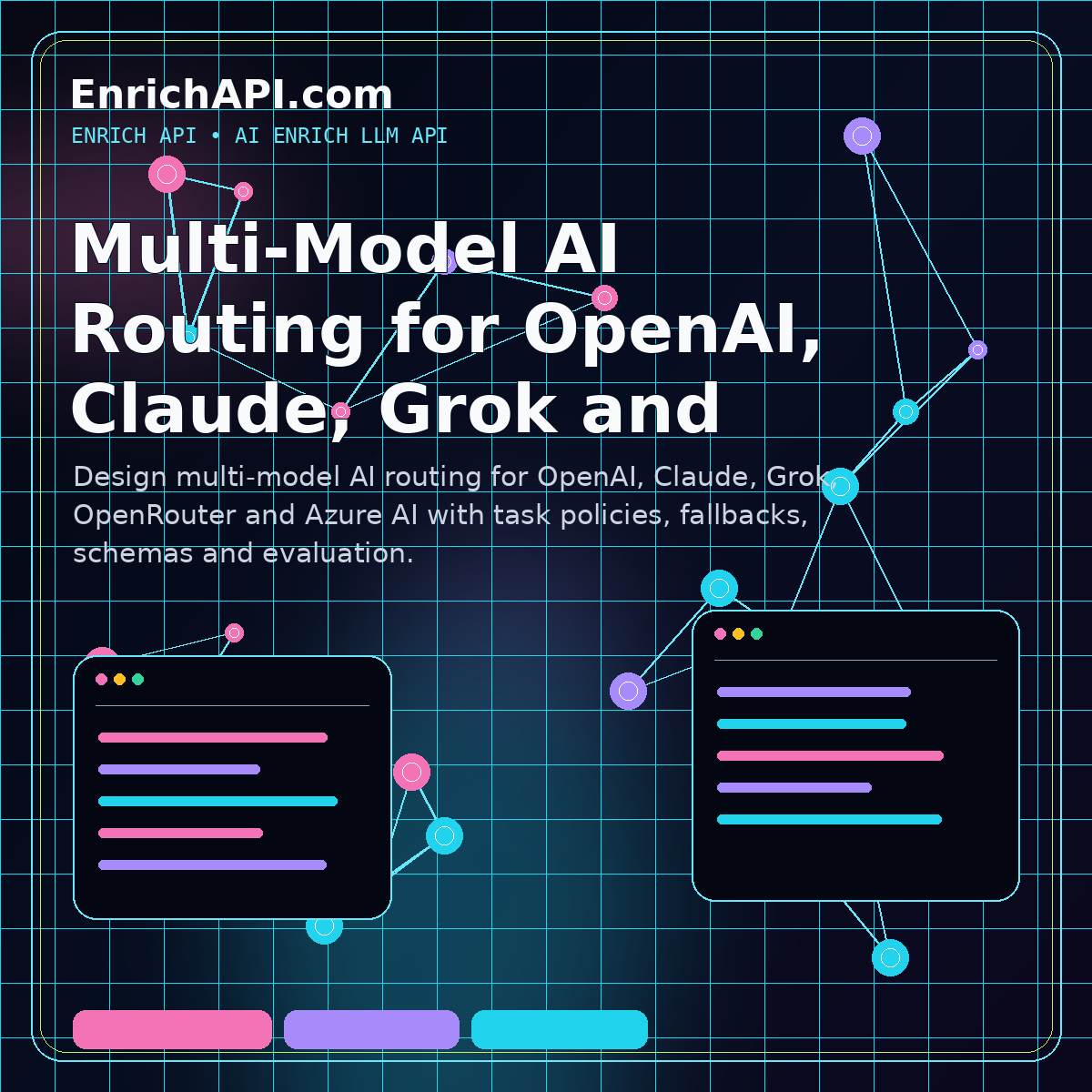 Multi-model AI routing guide for OpenAI, Claude, Grok, OpenRouter and Azure AI provider fallbacks